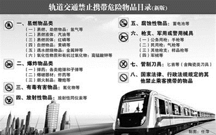 上海地鐵安檢規章制度圖