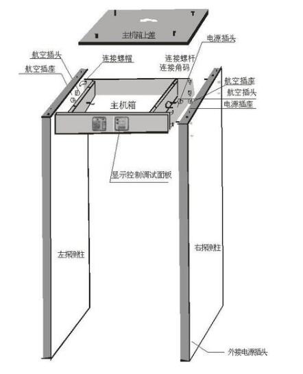 金屬探測安檢門結構圖.jpg